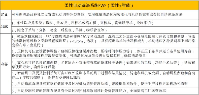 洗涤系统