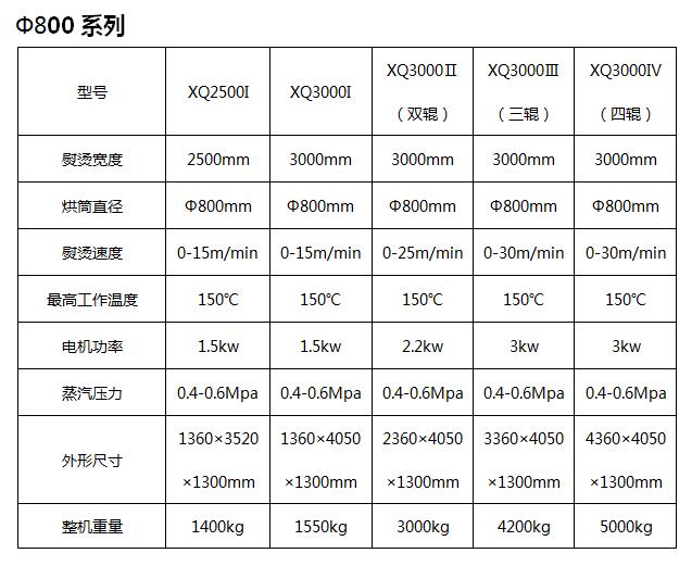 床单烫平机800型